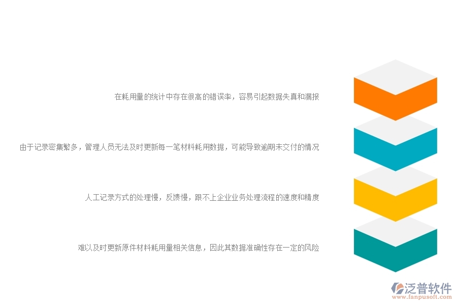 一、公路工程企業(yè)在項(xiàng)目材料耗用匯總表方面遇到的困境