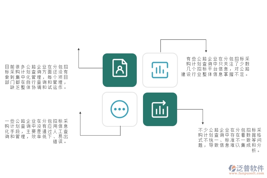 一、國內(nèi)80%的公路企業(yè)在分包招標(biāo)采購計(jì)劃查詢中普遍存在的問題