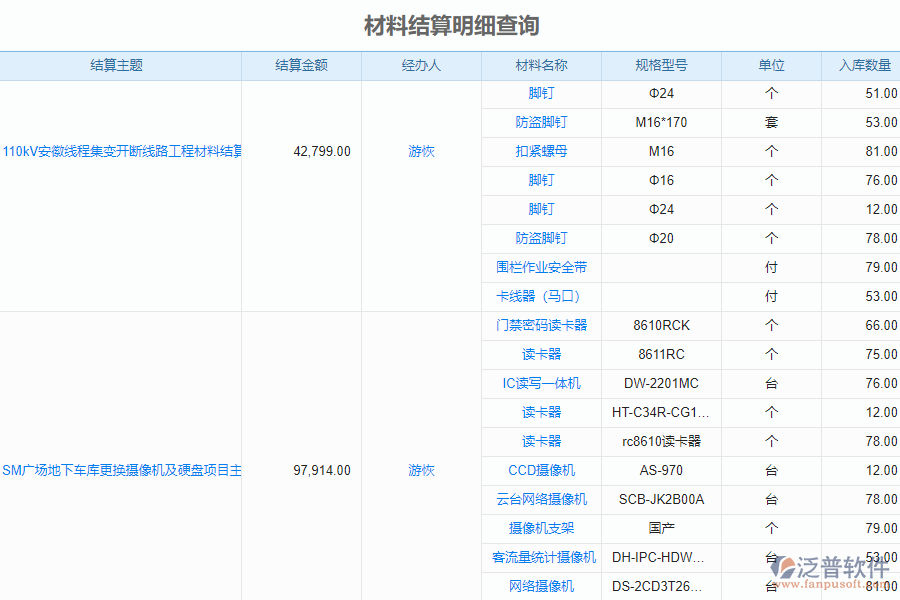 泛普軟件-市政工程管理系統(tǒng)中材料結(jié)算列表的價值