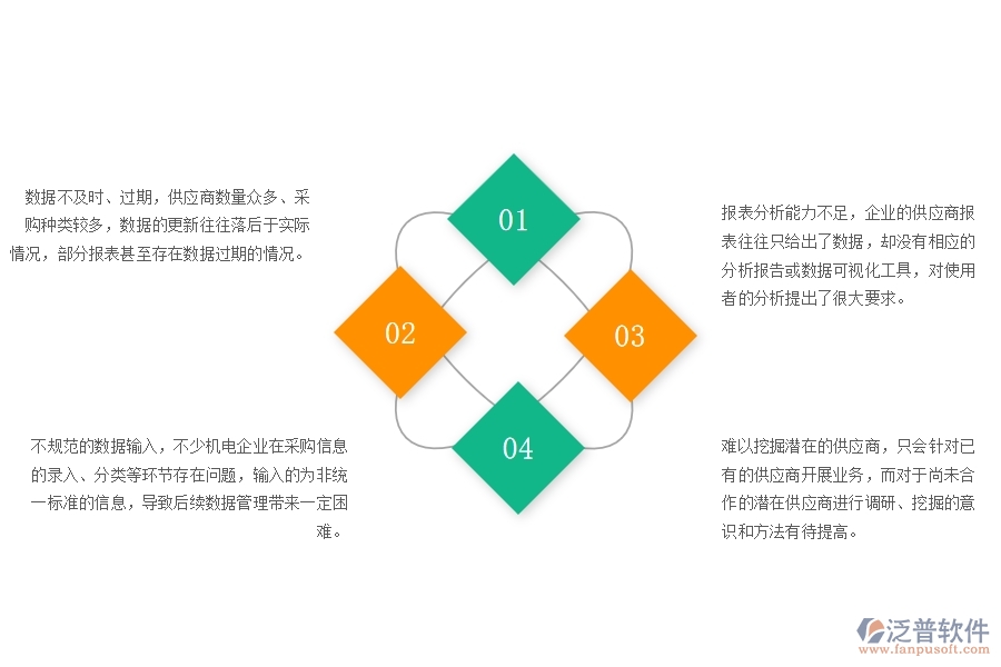 一、多數(shù)機(jī)電企業(yè)在供應(yīng)商報(bào)表中存在的問題
