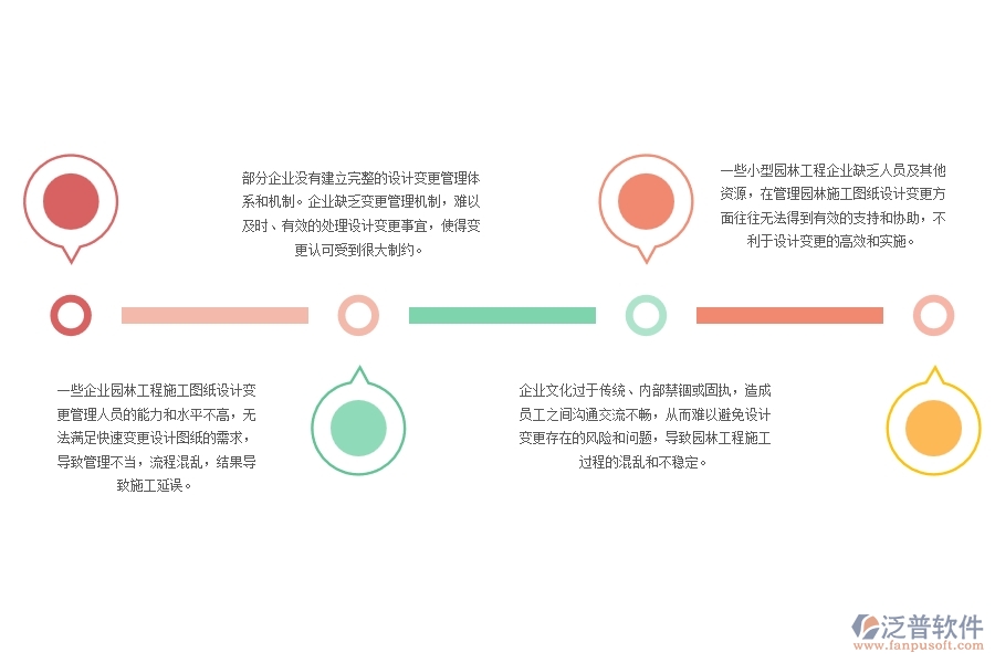 園林工程施工圖紙?jiān)O(shè)計(jì)變更管理中存在的缺陷有哪些