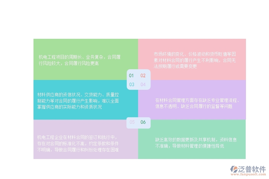 機(jī)電工程企業(yè)在材料合同過(guò)程中存在的問(wèn)題有哪些