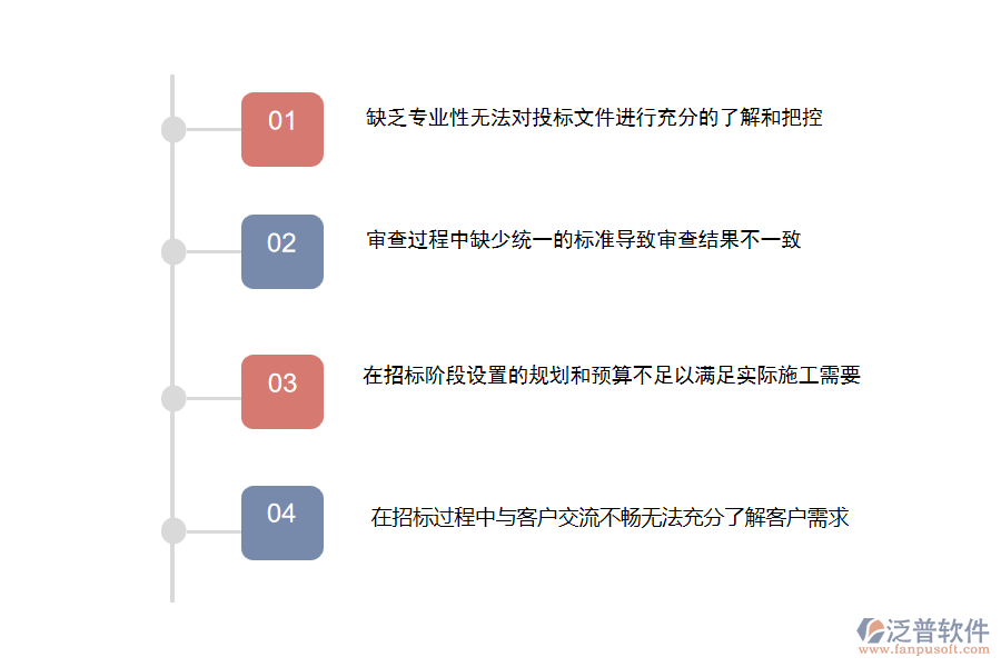 國內80%的幕墻工程施工的公司在投標文件審查管理中存在的問題