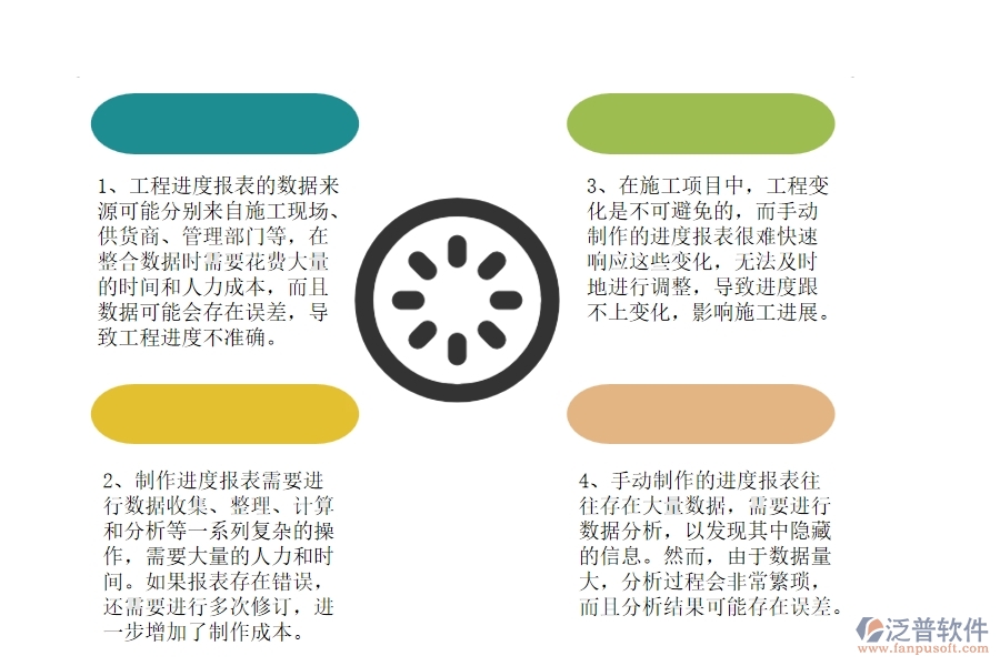 沒有使用系統(tǒng)之前，園林工程企業(yè)在進度報表的時候會遇到哪些問題