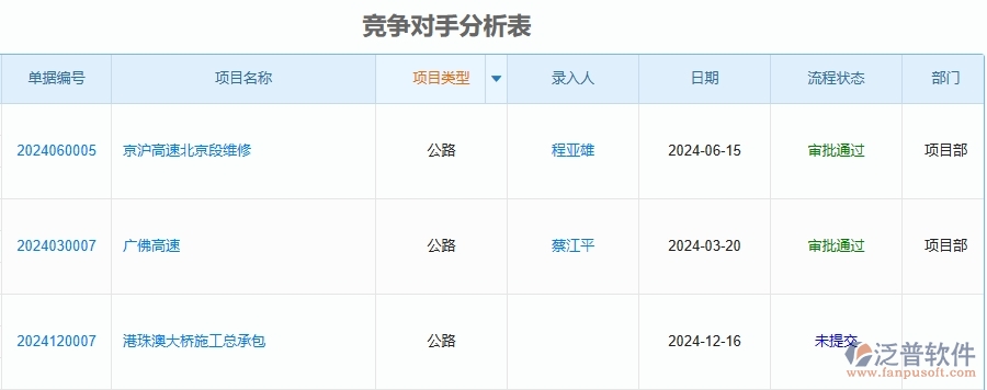 三、泛普軟件-公路工程管理系統(tǒng)在投標(biāo)報(bào)表中的應(yīng)用場景