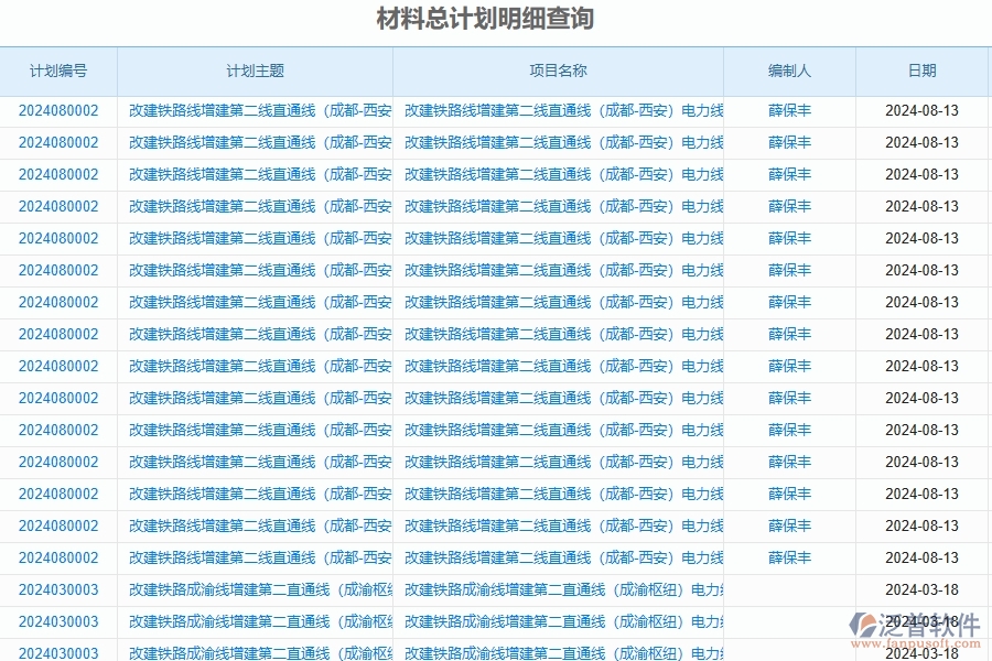 三、泛普軟件-公路工程企業(yè)在材料全過程報表中需要注意哪些問題