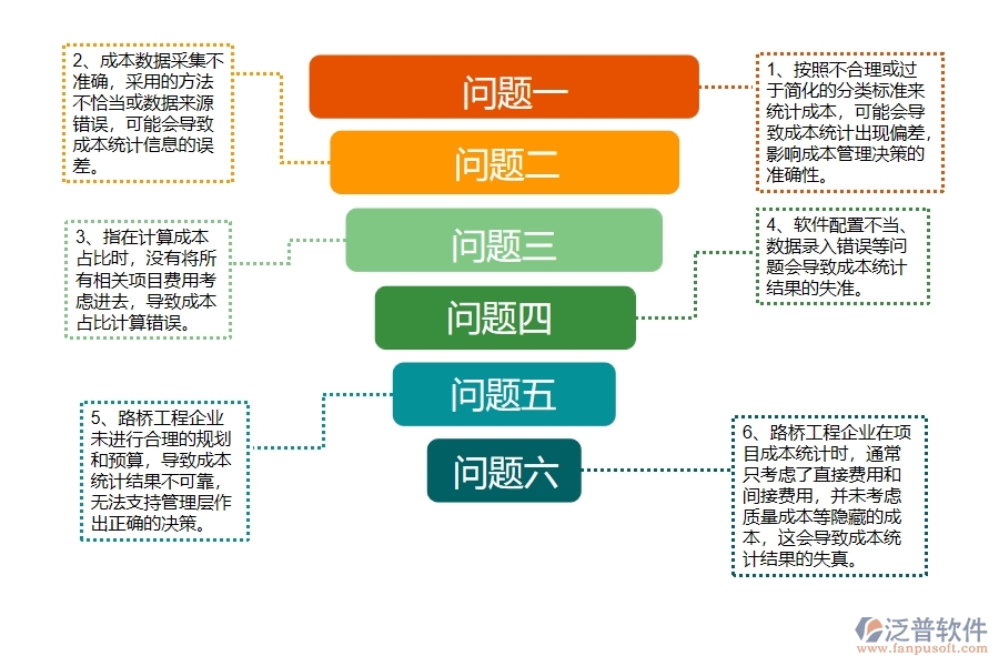 路橋工程企業(yè)在項(xiàng)目總成本統(tǒng)計(jì)表過程中存在的問題有哪些
