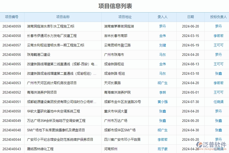 四、使用泛普軟件-幕墻工程完工結(jié)算管理系統(tǒng)的好處