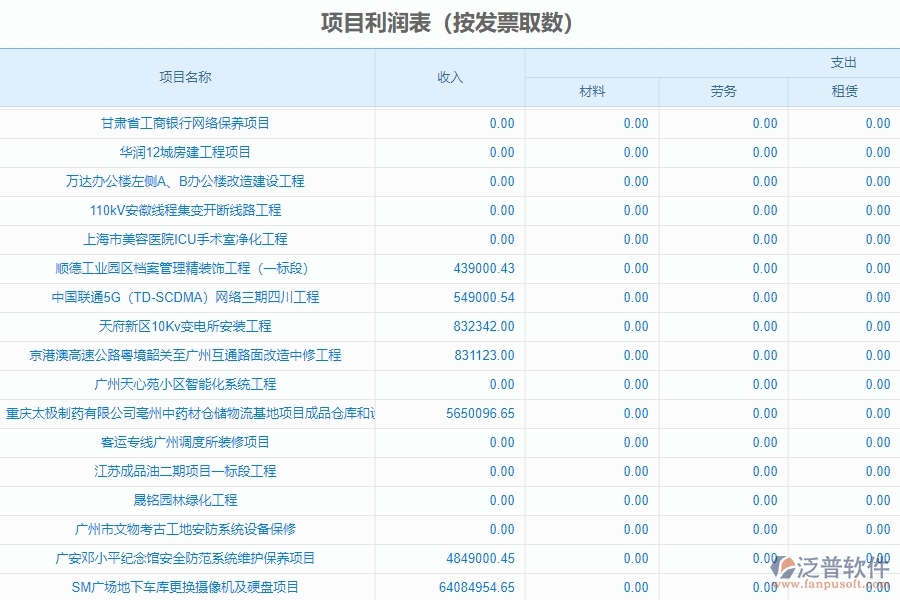 四、泛普軟件-幕墻工程系統(tǒng)中項目利潤表管理的應用場景