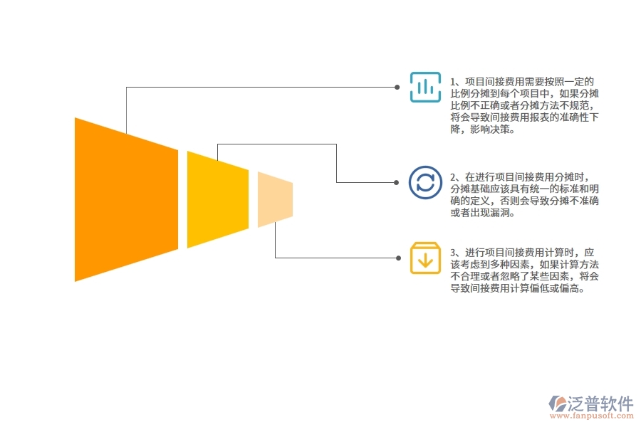 機(jī)電工程企業(yè)在項目間接費用報表過程中存在的問題有哪些