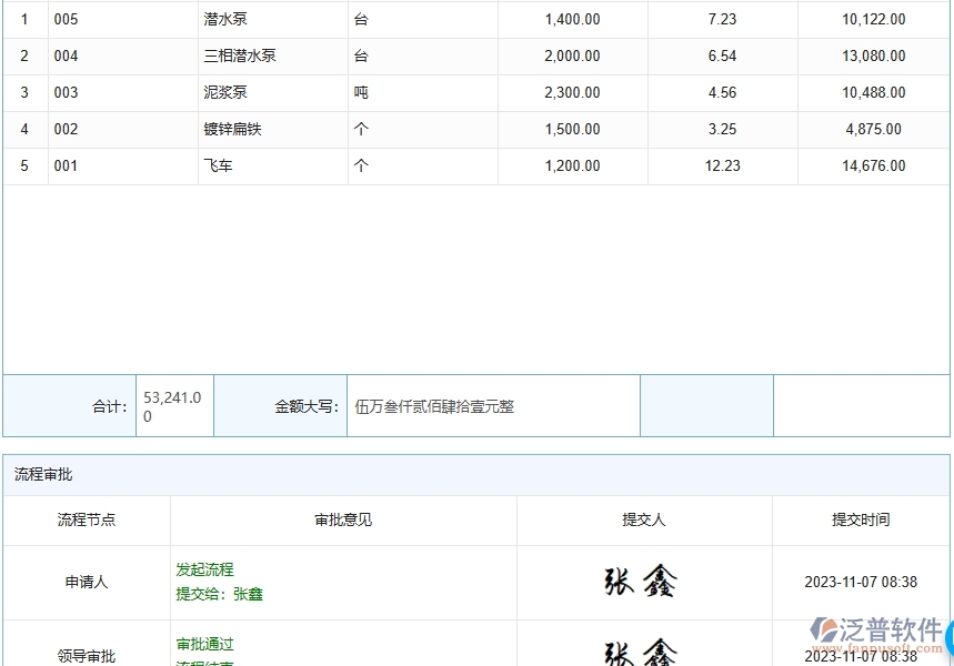 三、泛普軟件-路橋工程企業(yè)管理系統(tǒng)中的進(jìn)度管理核心功能