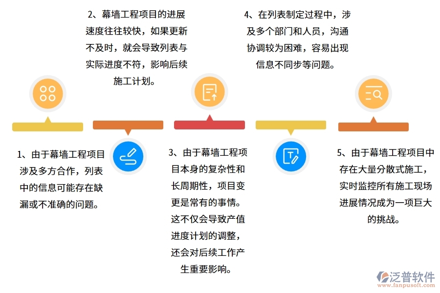 幕墻工程企業(yè)在產(chǎn)值進度計劃列表方面遇到的困境