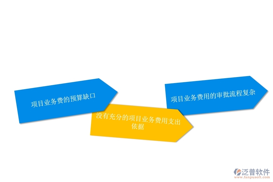 一、公路工程企業(yè)在項(xiàng)目業(yè)務(wù)費(fèi)申請(qǐng)方面遇到的棘手問(wèn)題