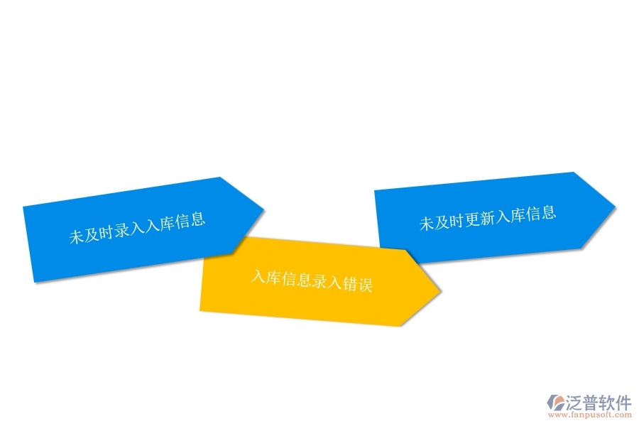 一、多數(shù)公路企業(yè)在材料入庫明細查詢中存在的漏洞
