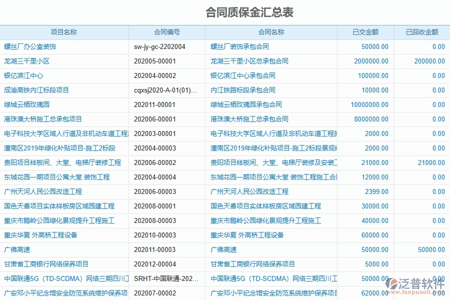 幕墻工程企業(yè)使用了泛普軟件-工程質保金回收列表軟件的好處是什么