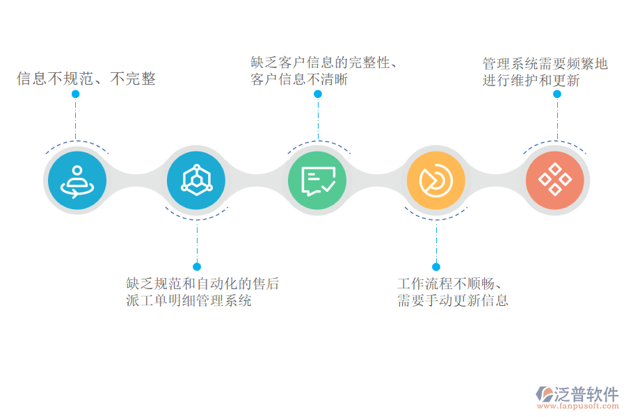 國(guó)內(nèi)80%的市政工程企業(yè)在售后派工單明細(xì)管理遇到的問題