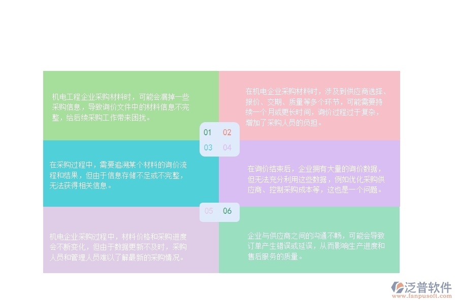 一、在機(jī)電工程企業(yè)中材料詢價(jià)明細(xì)查詢管理方面的問題