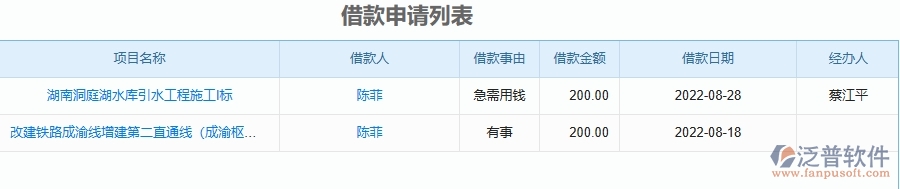 二、泛普軟件-機電工程企業(yè)管理系統(tǒng)如何有效提升借款申請列表的管理