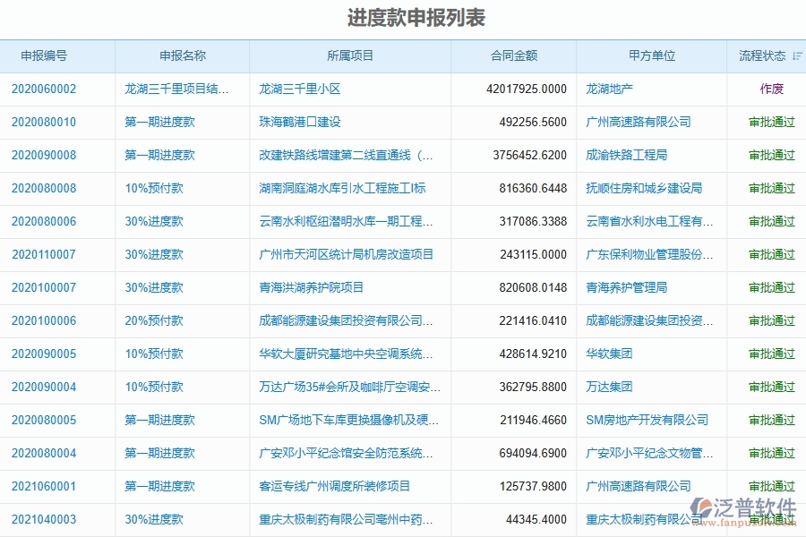 二、泛普軟件-弱電工程企業(yè)管理系統(tǒng)中進度款申報的價值