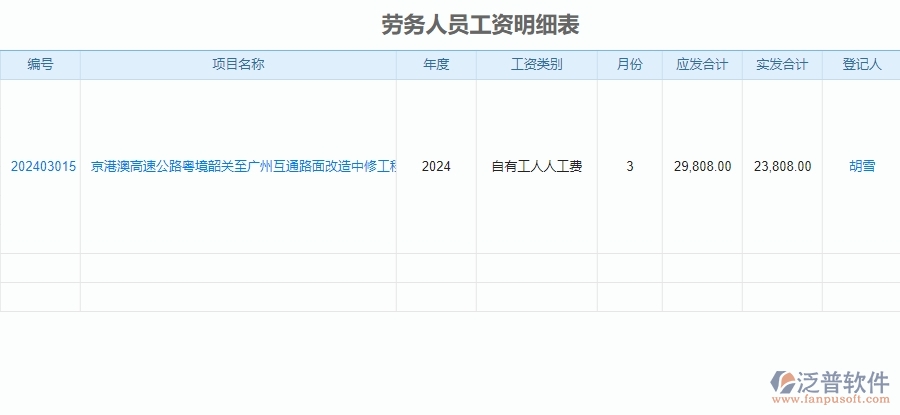 二、泛普軟件-公路工程系統(tǒng)對(duì)企業(yè)勞務(wù)人員工資明細(xì)表管理的作用