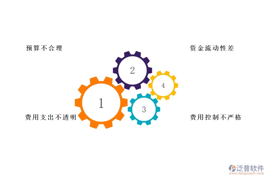 一、在幕墻企業(yè)管理中支出資金計(jì)劃方面存在的問(wèn)題