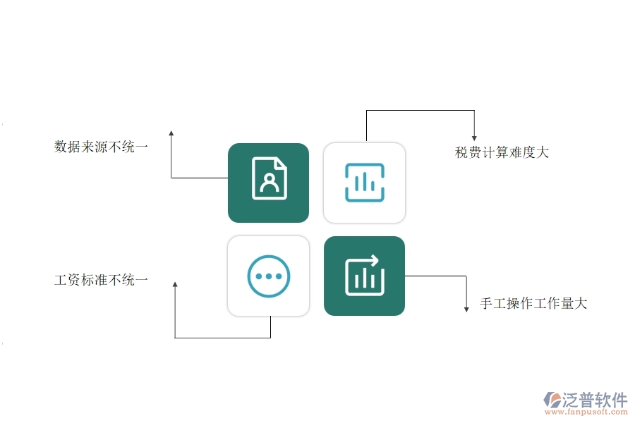 一、園林工程企業(yè)在勞務(wù)人員工資明細表方面遇到的困境