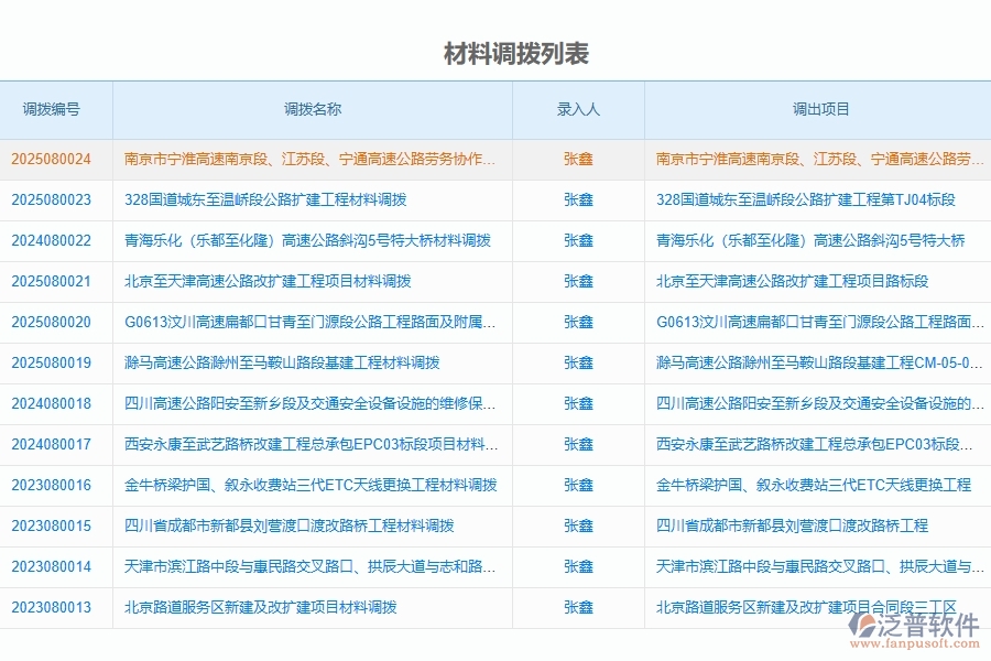 泛普軟件-路橋工程項(xiàng)目管理系統(tǒng)在材料調(diào)撥列表中的價值