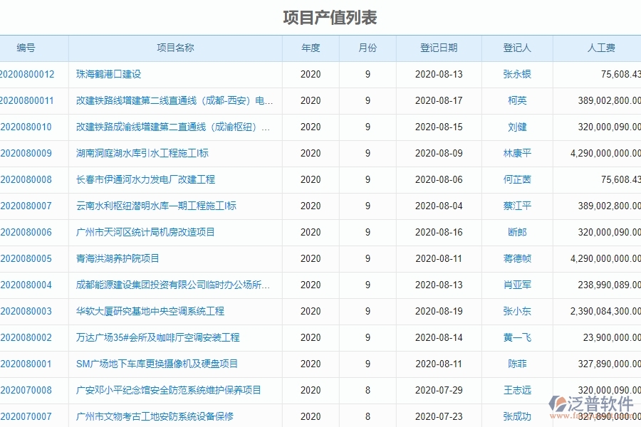 三、機電工程企業(yè)系統(tǒng)中使用泛普軟件進度填報管理的優(yōu)點