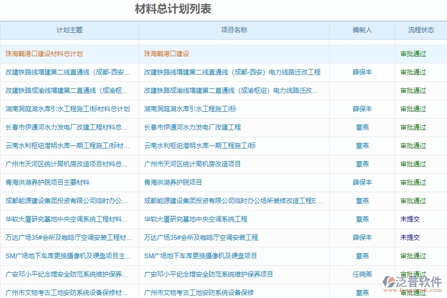 泛普軟件-機(jī)電工程管理系統(tǒng)中材料總計劃管理的競爭優(yōu)勢