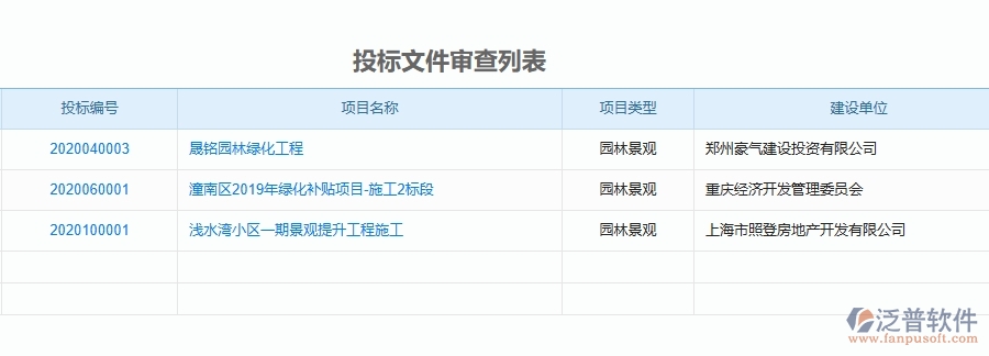 二、泛普軟件-園林工程企業(yè)管理系統(tǒng)如何有效提升企業(yè)中的投標(biāo)文件審查