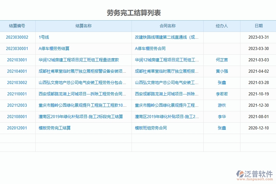 泛普軟件-市政工程管理系統(tǒng)中勞務完工結(jié)算列表填寫的注意事項