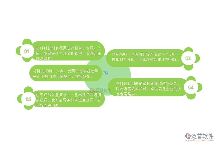 一、中小微幕墻工程企業(yè)管理者對材料付款列表的苦惱
