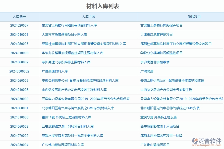 三、泛普軟件-公路工程管理系統(tǒng)在材料入庫明細查詢中的應用場景