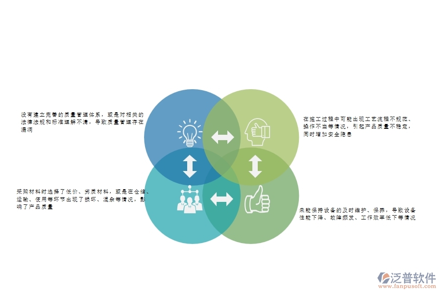 一、在公路工程企業(yè)中質(zhì)量整改常見的問題
