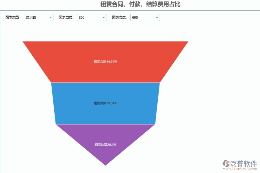 工程租金付款記錄管理對(duì)于機(jī)電工程企業(yè)經(jīng)營有哪些價(jià)值