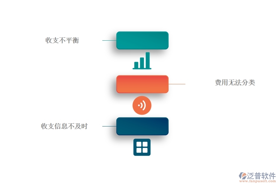 一、幕墻工程企業(yè)在項(xiàng)目收支情況表方面遇到的棘手問題