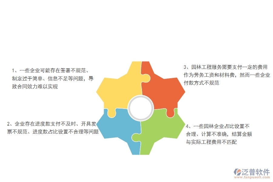 園林工程企業(yè)在勞務(wù)合同、進(jìn)度款、付款、結(jié)算占比方面遇到的棘手問(wèn)題