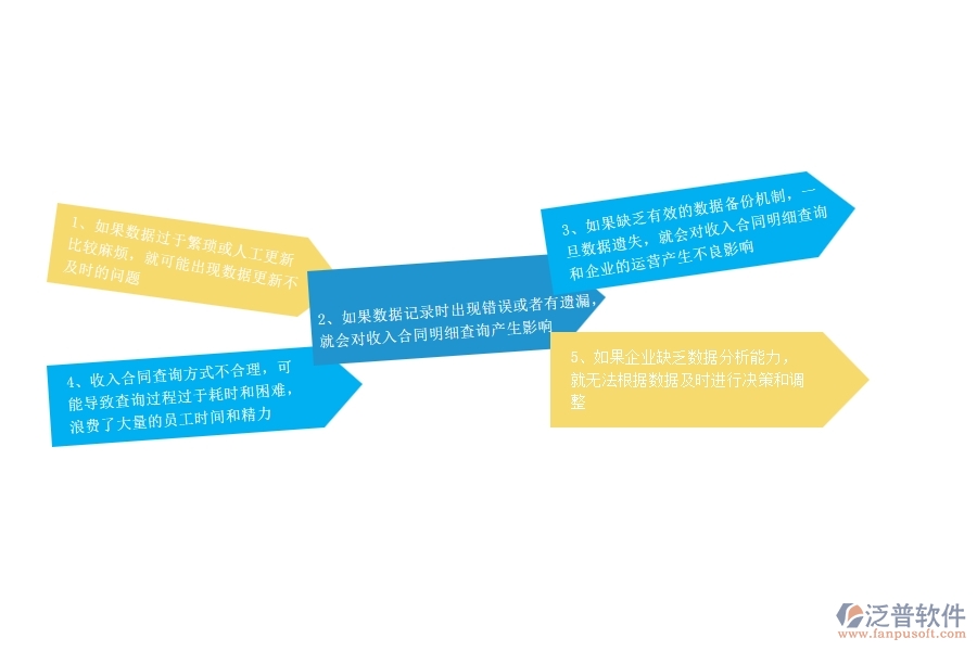 一、幕墻工程企業(yè)在收入合同明細(xì)查詢過程中存在的問題有哪些