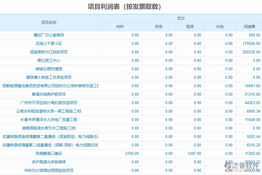 、泛普軟件-弱電工程企業(yè)管理系統(tǒng)的管控點(diǎn)作用