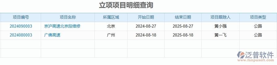 二、泛普軟件-公路工程項(xiàng)目管理系統(tǒng)在立項(xiàng)項(xiàng)目明細(xì)查詢中的方案