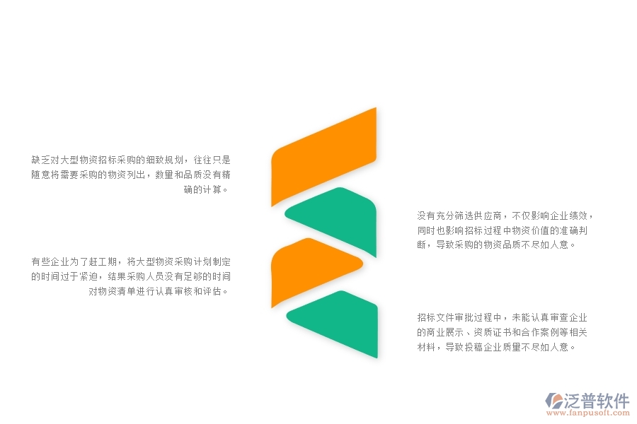 一、多數(shù)園林企業(yè)在大型物資招標(biāo)采購(gòu)計(jì)劃列表管理中存在的問(wèn)題