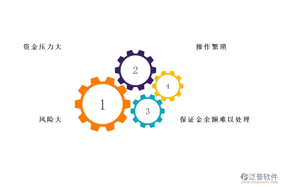園林工程企業(yè)在投標(biāo)保證金上面臨的五大痛點
