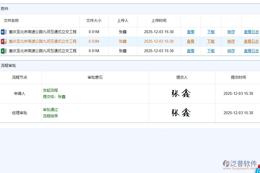 泛普軟件-的路橋工程項目管理系統(tǒng)在材料付款中的方案