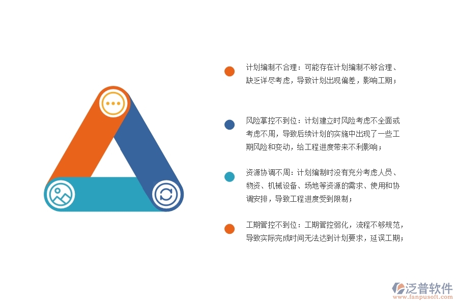 市政工程項目施工進度計劃填報可能出現(xiàn)哪些問題
