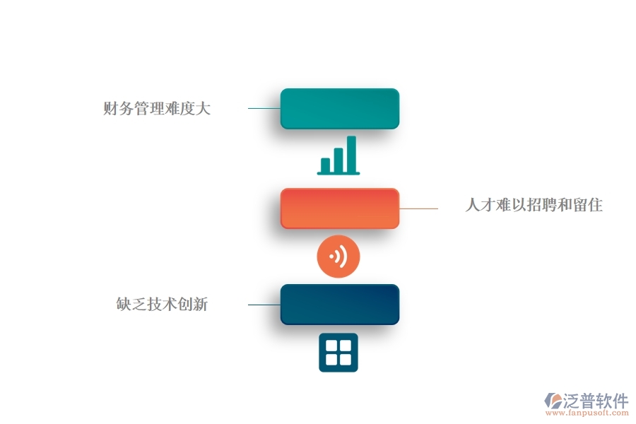 一、中小微公路工程企業(yè)管理者的苦惱有哪些