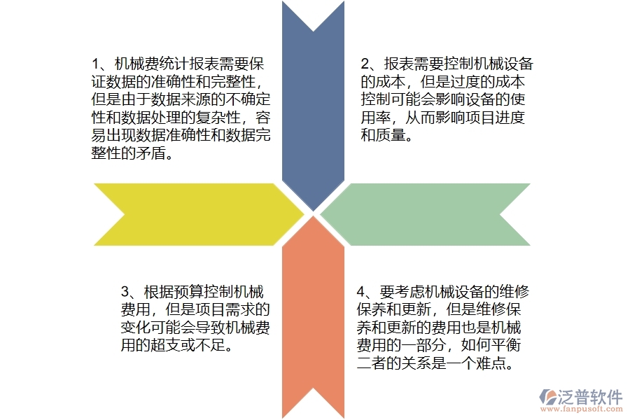 公路工程企業(yè)在機械費統(tǒng)計報表方面存在的矛盾點有哪些