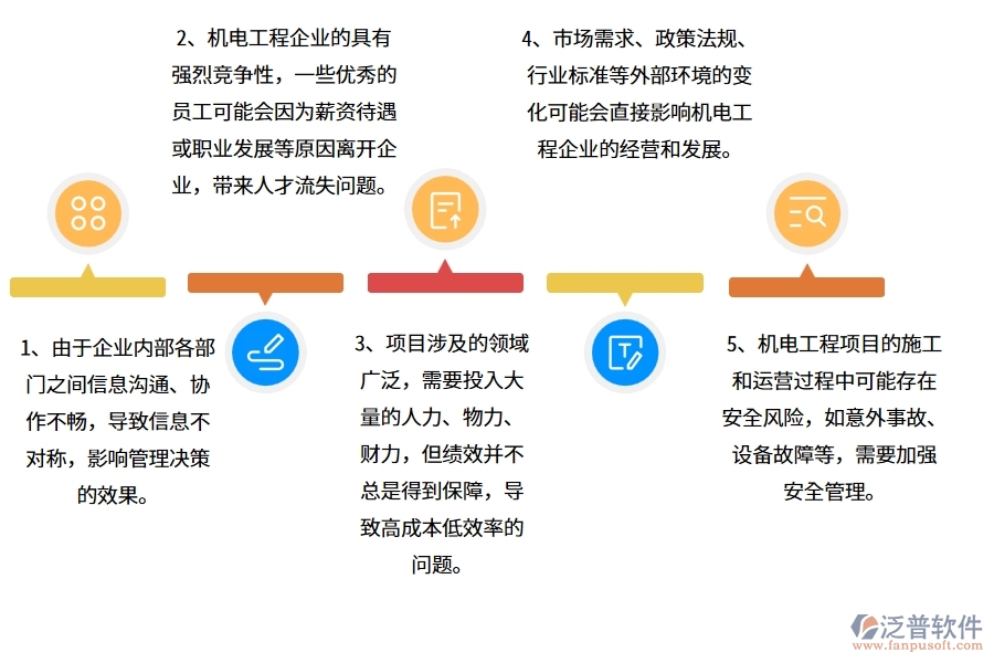 在機電工程企業(yè)管理中存在的缺陷有哪些