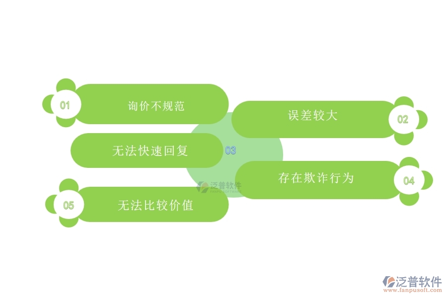 國內(nèi)80%的機(jī)電工程行業(yè)在材料詢價中普遍存在的問題