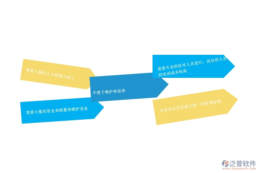 一、幕墻工程企業(yè)在設(shè)備維保管理方面遇到的困境