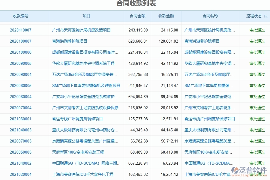 二、泛普軟件-弱電工程項(xiàng)目管理系統(tǒng)在合同收款中的價(jià)值